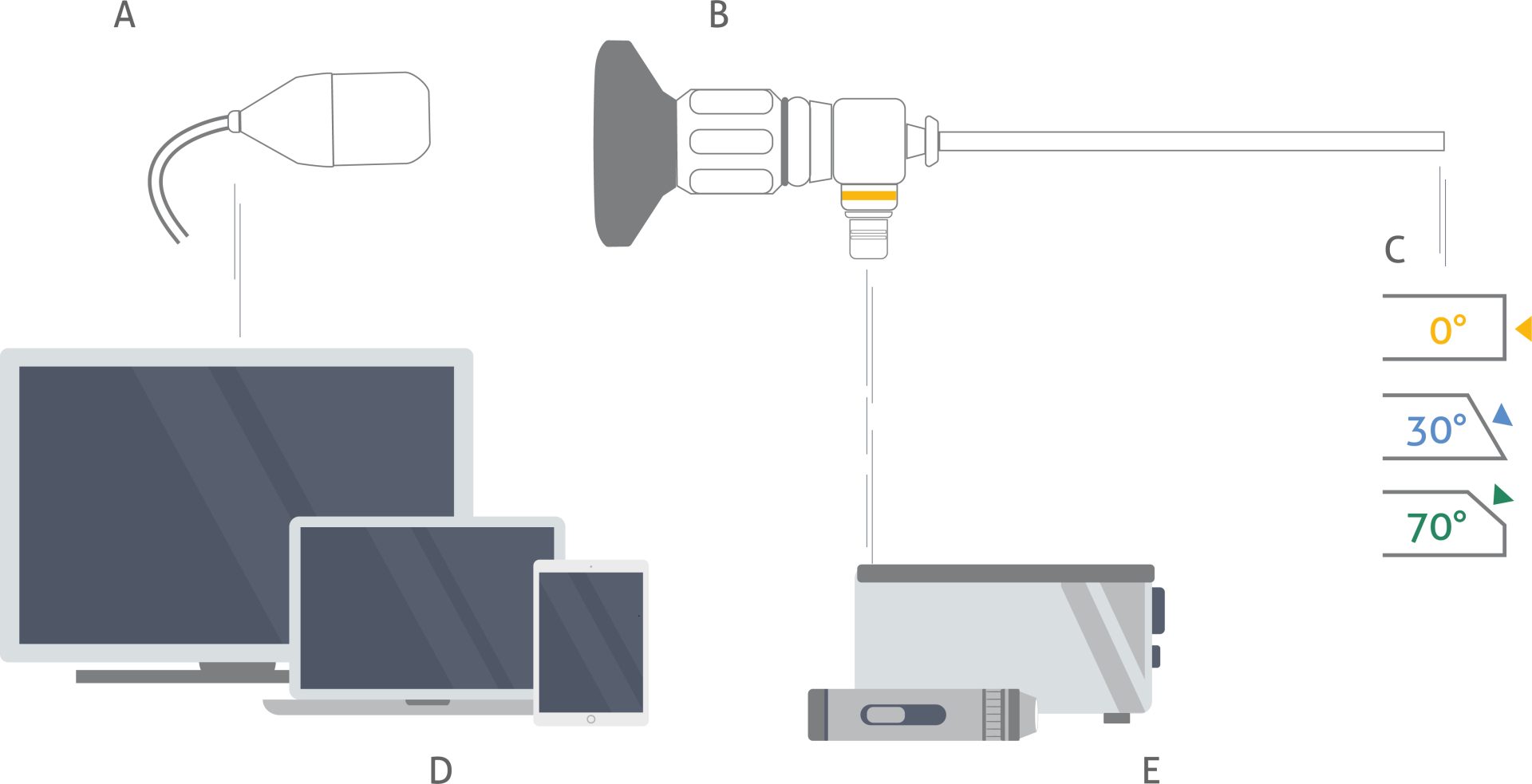 Endoscope Rigide ø 1.6 mm > ø 10mm endoscope professionnel